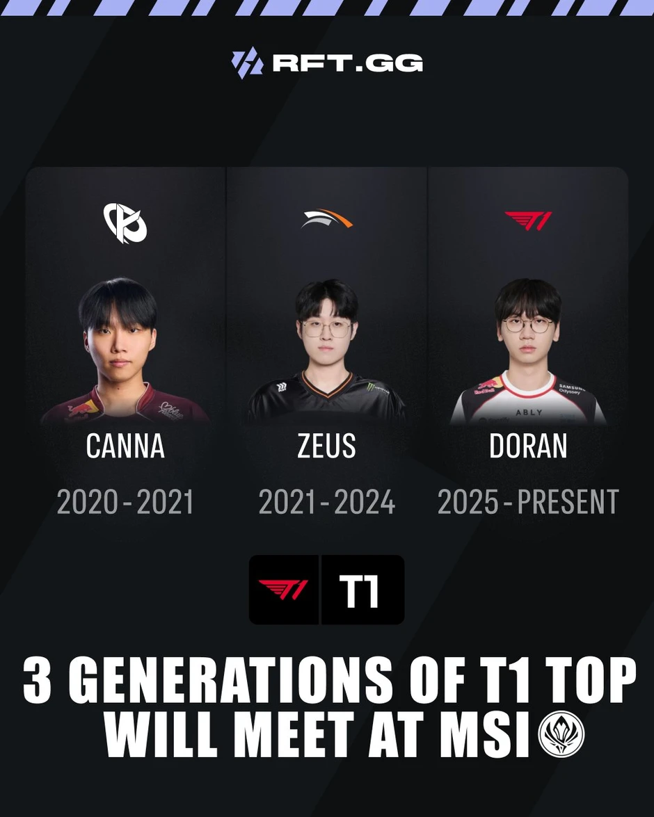 T1 sở hữu một yếu tố đặc biệt ngay tại MSI 2026 T1 sở hữu một yếu tố đặc biệt ngay tại MSI 2026