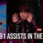 LMHT: Keria "vượt mặt" Faker tại chỉ số này dù debut muộn hơn 7 năm kenhtingame com thumb lmht keria quot vuot mat quot faker tai chi so nay du debut muon hon 7 nam 80311780498546598 940w