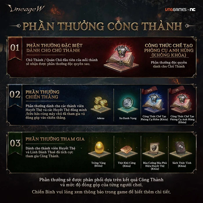 Lineage W - Quyền lực và tài phú sẽ về tay kẻ đoạt được Vương Quyền thành Kent