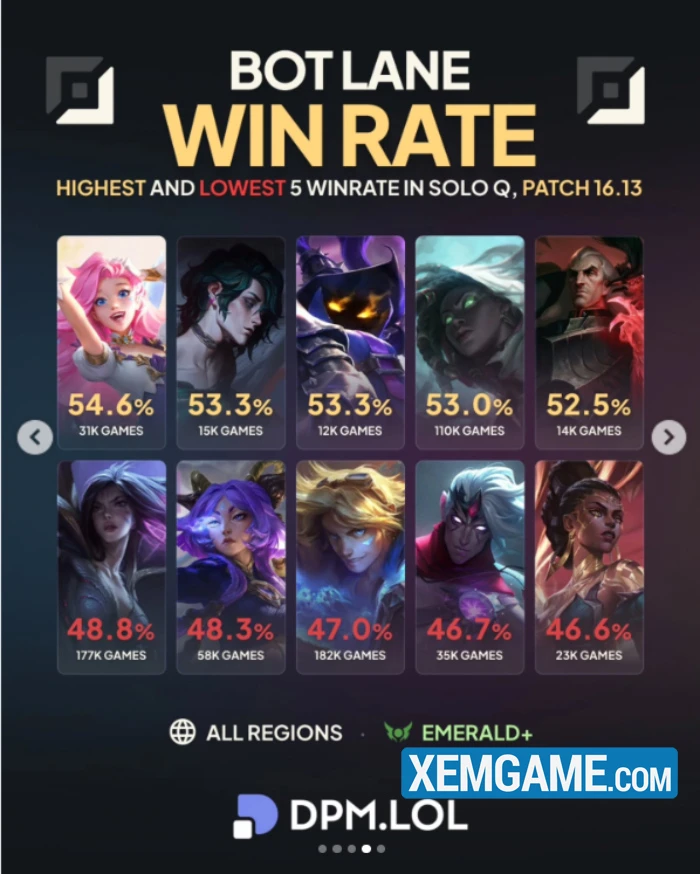 Riot tin rằng Pháp Sư đường dưới trong LMHT là biểu hiện của meta "lành mạnh" Riot tin rằng Pháp Sư đường dưới trong LMHT là biểu hiện của meta "lành mạnh"