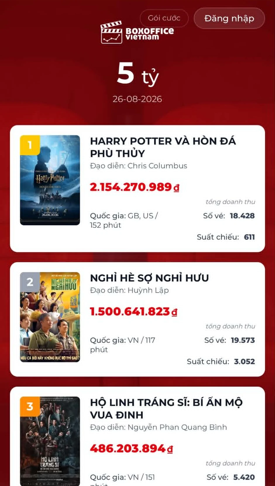 Bom tấn chiếu lại sau 25 năm vẫn chiếm top 1 phòng vé Việt: Khán giả tranh nhau mua vé, chỉ có 9 ngày để xem