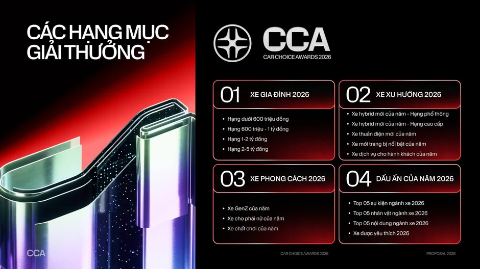 Car Choice Awards 2026: Hệ thống giải thưởng mới – Không chọn tốt nhất, chỉ chọn phù hợp nhất