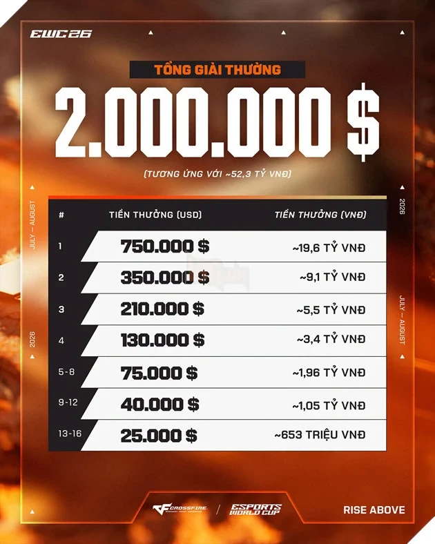 Tổng giải thưởng 2 triệu USD tại Crossfire Esports World Cup 2026