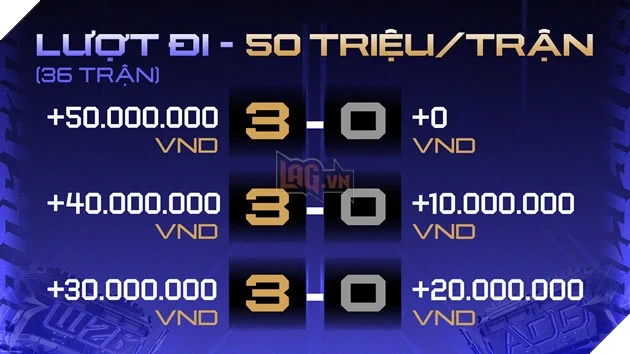 Đấu Trường Danh Vọng Mùa Đông 2026 Chính Thức Khởi Tranh Từ 29/08: Mở Ra “Kỷ Nguyên Danh Vọng – Era Of G10ry” Đấu Trường Danh Vọng Mùa Đông 2026 Chính Thức Khởi Tranh Từ 29/08: Mở Ra “Kỷ Nguyên Danh Vọng – Era Of G10ry”