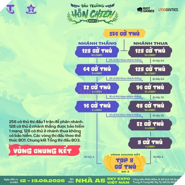 Đấu Trường Hỗn Chiến Mùa 3 quy tụ game thủ ĐTCL tại TP.HCM tháng 9/2026