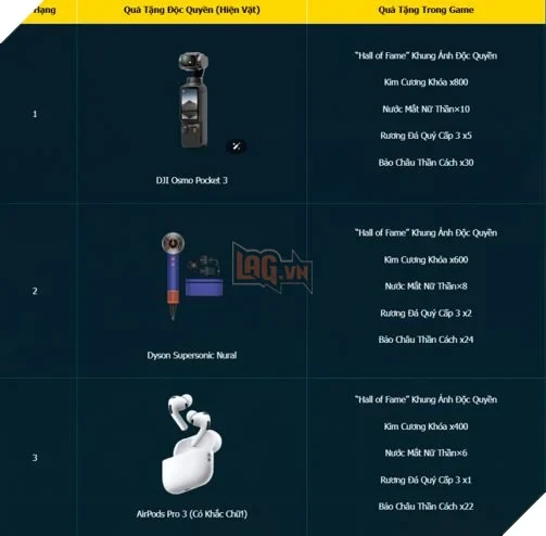 Gia Nhập Closed Beta Norse Saga: Cửu Giới Thức Tỉnh, Săn DJI Osmo Pocket 3 Ngay Hôm Nay Gia Nhập Closed Beta Norse Saga: Cửu Giới Thức Tỉnh, Săn DJI Osmo Pocket 3 Ngay Hôm Nay