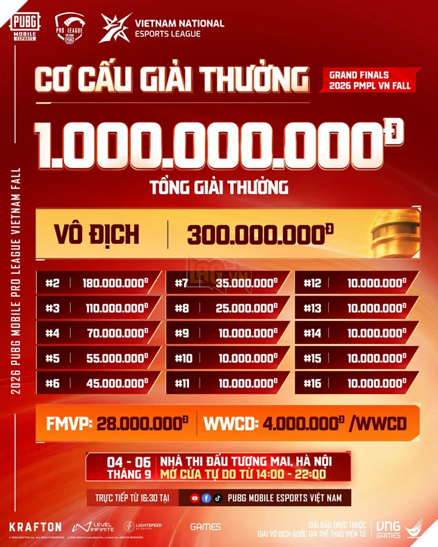 Hà Nội Đăng Cai Chung Kết Tổng Giải Đấu 2026 PUBG Mobile Pro League Vietnam Fall