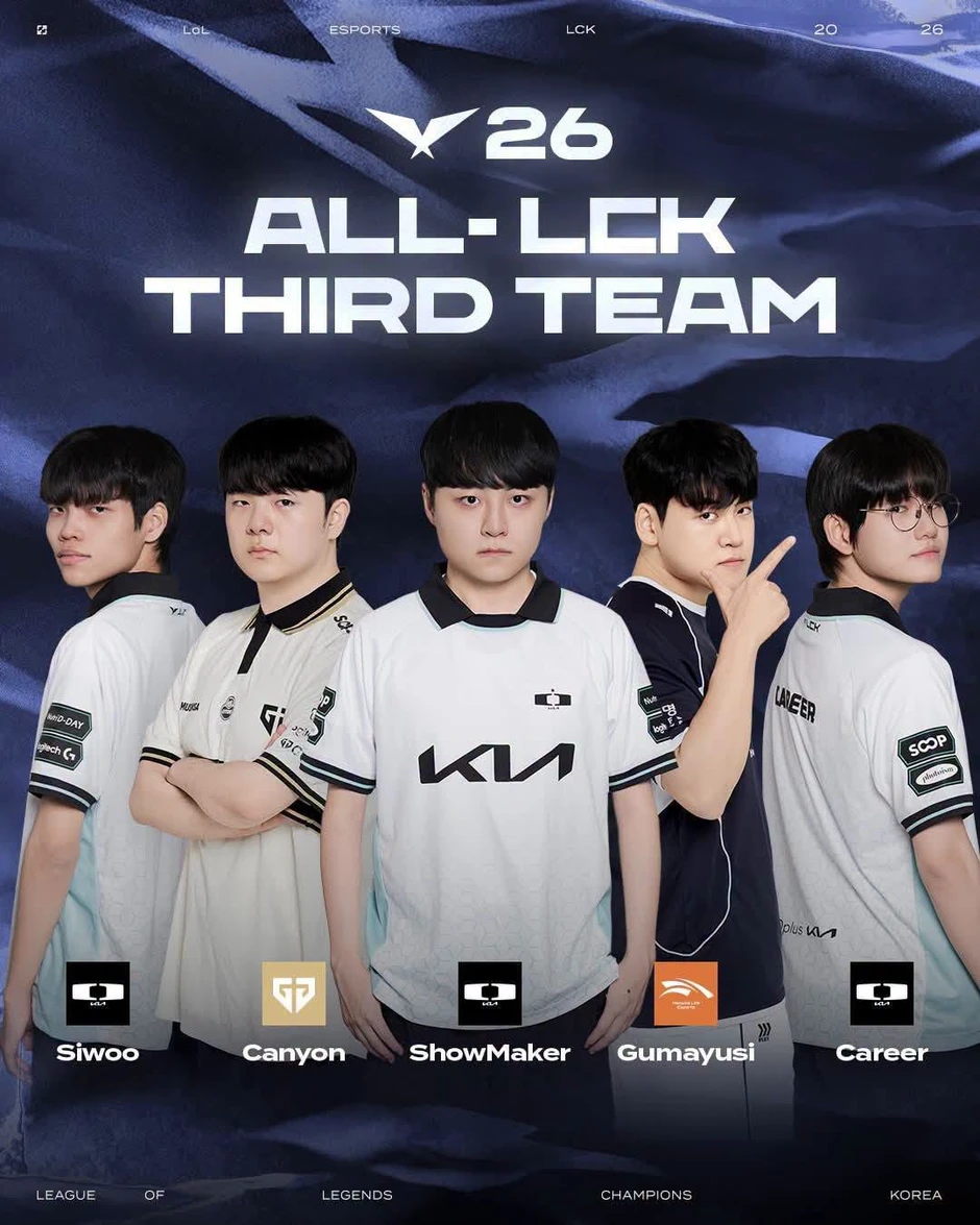 Zeus nhận định về top 3 Đường Trên LCK nhưng một yếu tố mới làm khán giả bất ngờ Zeus nhận định về top 3 Đường Trên LCK nhưng một yếu tố mới làm khán giả bất ngờ
