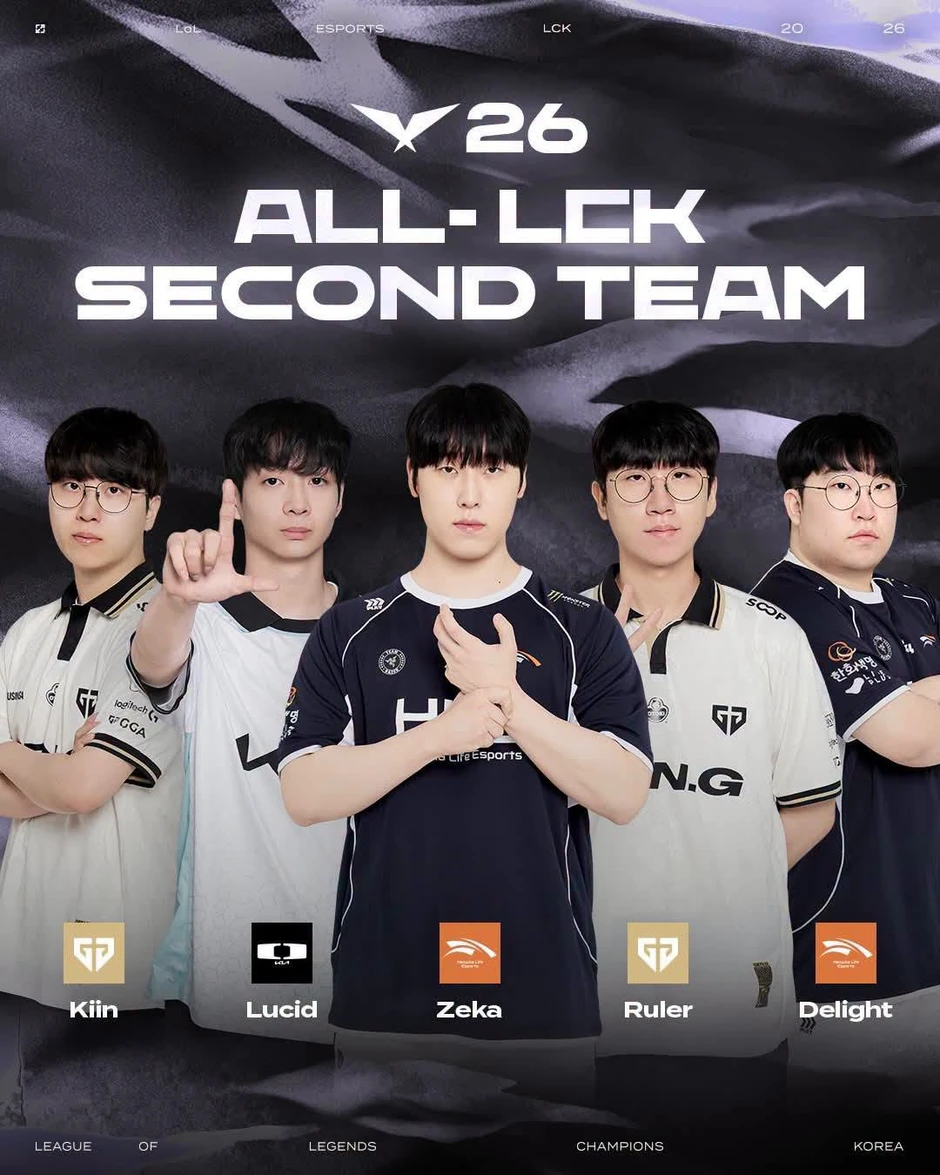 Zeus nhận định về top 3 Đường Trên LCK nhưng một yếu tố mới làm khán giả bất ngờ Zeus nhận định về top 3 Đường Trên LCK nhưng một yếu tố mới làm khán giả bất ngờ