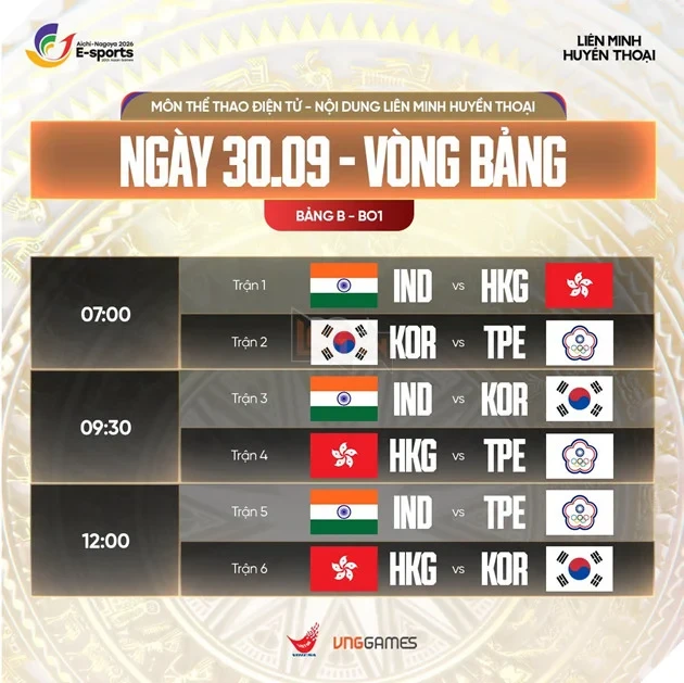 ASIAD 20: Tổng Kết Ngày Thi Đấu Thứ Tám Của Các Nội Dung Thể Thao Điện Tử ASIAD 20: Tổng Kết Ngày Thi Đấu Thứ Tám Của Các Nội Dung Thể Thao Điện Tử