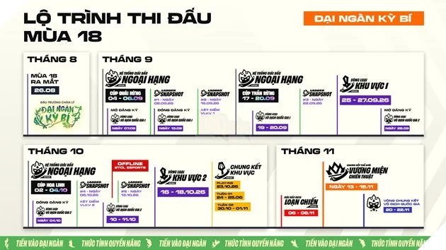 Giới Thiệu Lộ Trình Thi Đấu Thể Thao Điện Tử Đấu Trường Chân Lý Mùa Giải 18