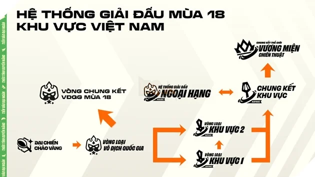 Giới Thiệu Lộ Trình Thi Đấu Thể Thao Điện Tử Đấu Trường Chân Lý Mùa Giải 18