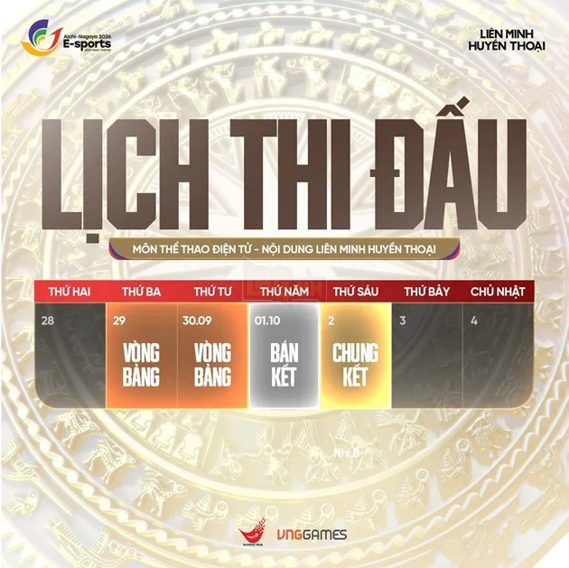 Liên Minh Huyền Thoại: Niềm Hy Vọng Huy Chương Tiếp Theo Của Thể Thao Điện Tử Việt Nam Tại ASIAD 20