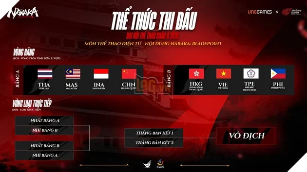 NARAKA: Bladepoint Hợp Tác Masew Và Kimlong Ra Mắt Ca Khúc Cổ Vũ Đội Tuyển Quốc Gia Tại ASIAD 20 NARAKA: Bladepoint Hợp Tác Masew Và Kimlong Ra Mắt Ca Khúc Cổ Vũ Đội Tuyển Quốc Gia Tại ASIAD 20