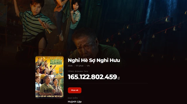 Phim Nghỉ hè sợ nghỉ hưu của Huỳnh Lập đạt doanh thu hơn 165 tỷ đồng, ẵm ngôi vương phòng vé Việt