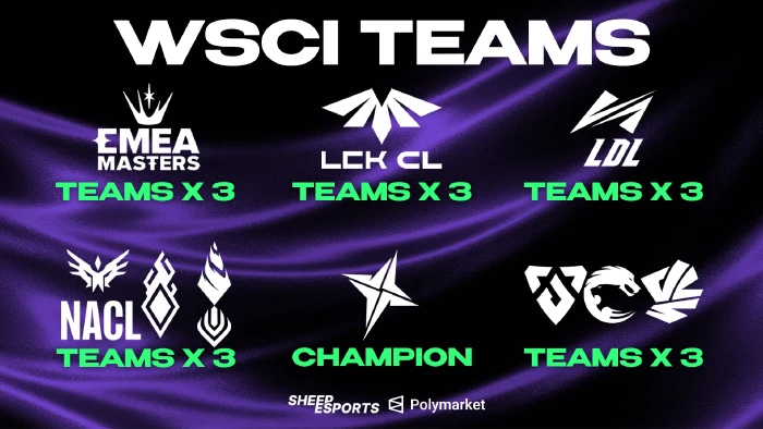 Riot Games lần đầu tiên tổ chức "CKTG cho các đội tuyển tier 2" - WSCI