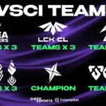 Riot Games lần đầu tiên tổ chức "CKTG cho các đội tuyển tier 2" - WSCI kenhtingame com thumb riot games lan dau tien to chuc quot cktg cho cac doi tuyen tier 2 quot wsci cb361788489954731 940w