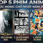 Top 5 phim anime đáng mong chờ nhất năm 2027: Demon Slayer, One Piece và Solo Leveling góp mặt kenhtingame com thumb top 5 phim anime dang mong cho nhat nam 2027 demon slayer one piece va solo leveling gop mat 97b01788424507799 940w