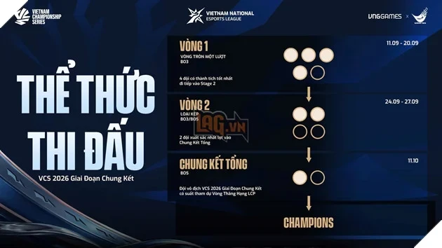 VCS 2026 Giai Đoạn Chung Kết: Những Điều Cần Biết