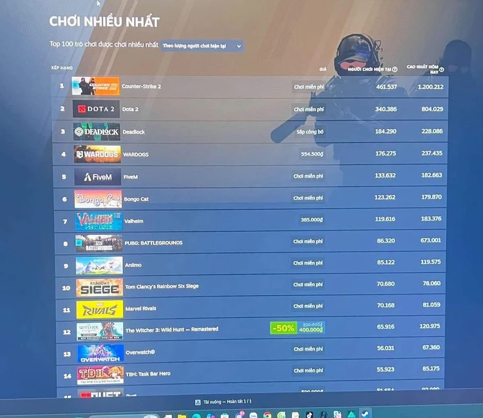 Xóa tiếng Việt, tuyên bố không cần thị trường Việt, giờ PUBG thảm hại thế này đây Xóa tiếng Việt, tuyên bố không cần thị trường Việt, giờ PUBG thảm hại thế này đây