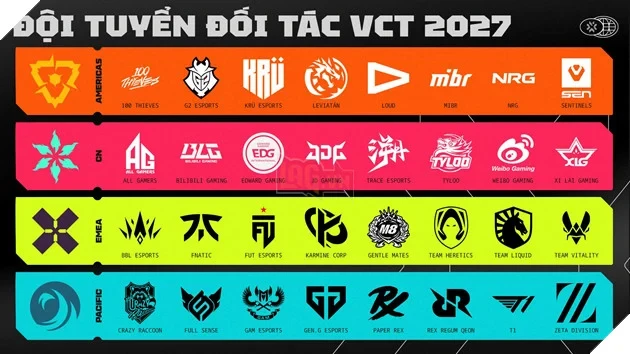 VALORANT Giới Thiệu 32 Đội Tuyển Đối Tác VCT 2027 - GAM Esports Là Đại Diện Duy Nhất Của Việt Nam